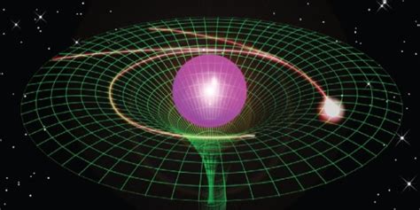 Space-Time Curvature Simulated On Microchip For First Time Ever