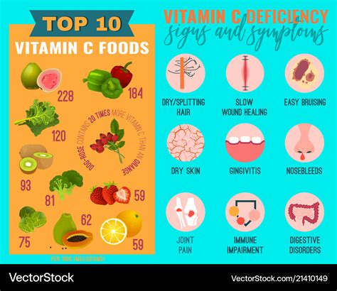 Vitamin c deficiency Royalty Free Vector Image