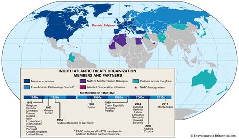 Nato Members