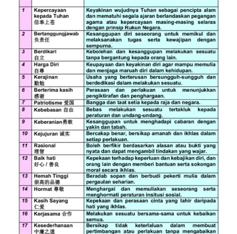 Nilai Universal Pendidikan Moral Molly Lee - Riset