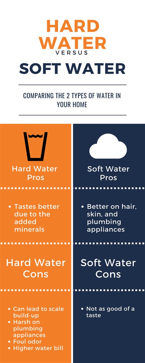 Hard vs Soft Water: What's the Difference? - Griffin Plumbing, Inc.