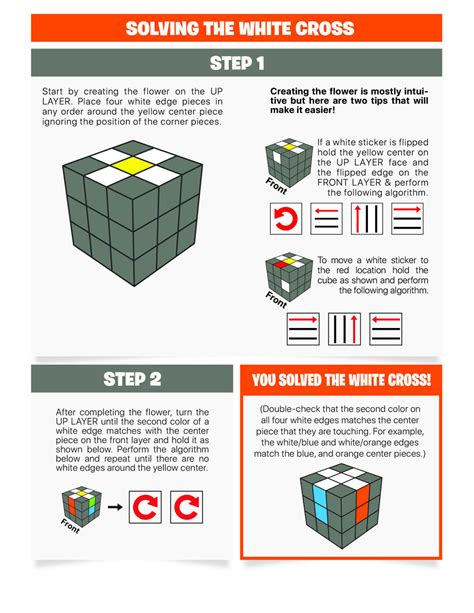 Do This To Solve Rubiks Cube Rubics Cube Solution, Rubiks, 48% OFF