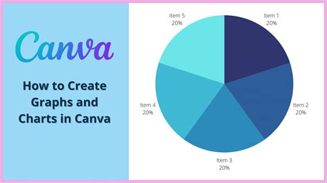 How to Create Graphs and Charts in Canva