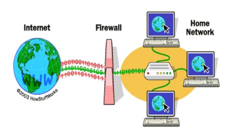 Firewall Protecting a Home Network... | Download Scientific Diagram