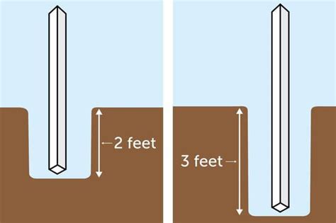 How deep to dig fence post holes – Artofit