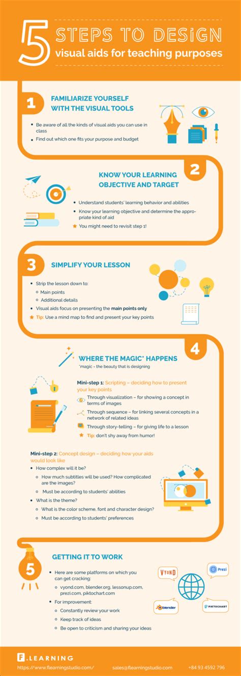 How To Design Visual Aids For Teaching Purposes - e-Learning Infographics