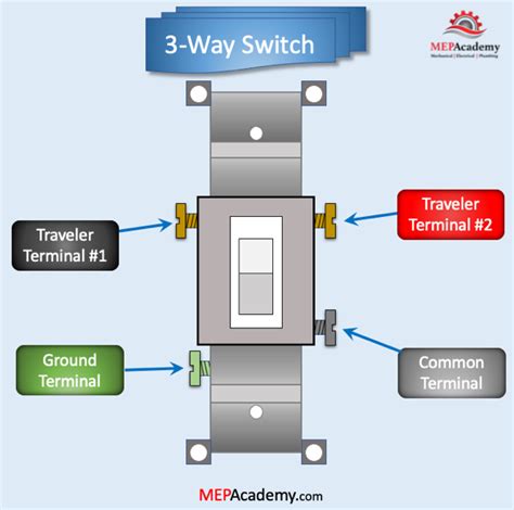 Wiring A Three Way Switch With Ceiling Fan Light | Shelly Lighting