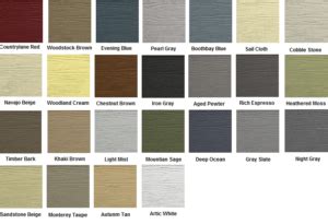 Hardie Board Siding Cost, Pros & Cons - Siding Authority