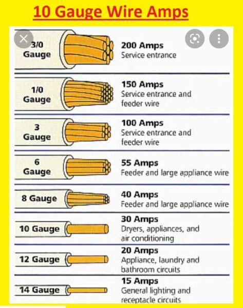 10 Gauge Wire Amps - Everything You Need to Know in 2023