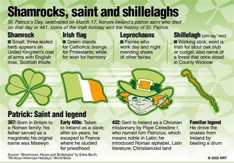 Saint Patrick’s Weekend Fun Facts | St patrick, Happy st patricks day, St pattys day