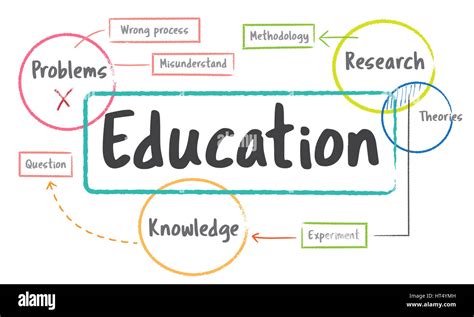 School education study process diagram Stock Photo - Alamy