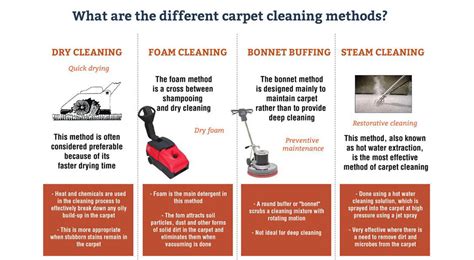 How much do you know about carpet cleaning methods?