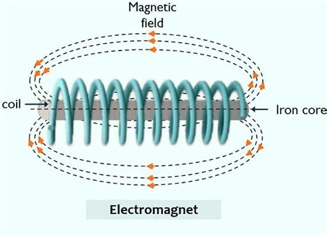 What is electromagnet and its use?