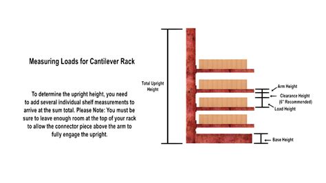 Cantilever Rack Buyer's Guide