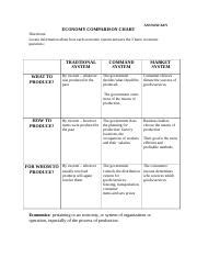 Economic Systems Key.doc - ANSWER KEY ECONOMY COMPARISON CHART Directions: Locate information ...