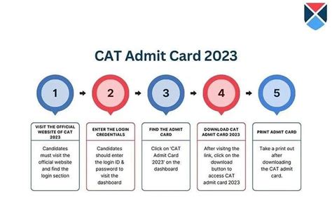 CAT Admit Card 2024: CAT Admit Card Trends, Steps to Download, Exam Timings