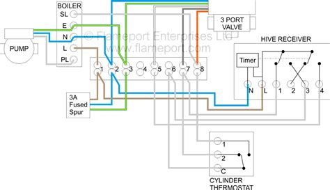 wiring diagram for 3 port motorised valve - Wiring Diagram and Schematic