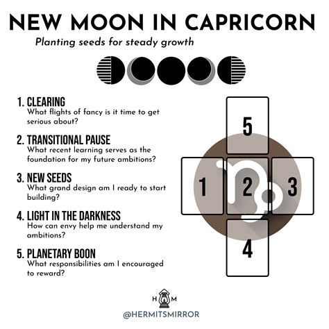 Tarot Spreads: New Moon in Capricorn + Full Moon in Cancer — Hermit's Mirror