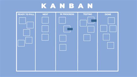 How Kanban Can Help in Improving Productivity?