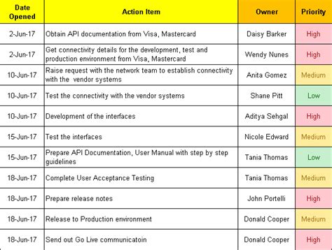 Action Item Tracking Excel Template Download - Free Project Management Templates