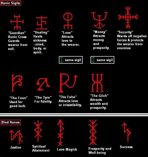 Bind Runes, Rune Sigils, and Runic Formulae in Reading Runes & Rune Magick Forum | Runes ...