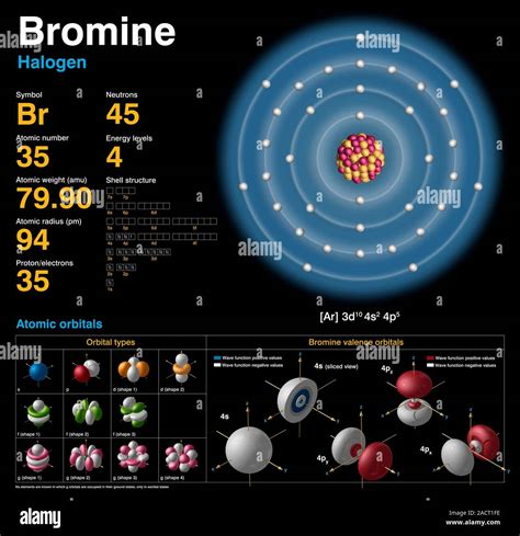 Bromine Orbital Diagram