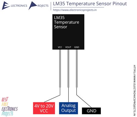 LM35 Temperature Sensor Pinout and Projects - Electronics Projects