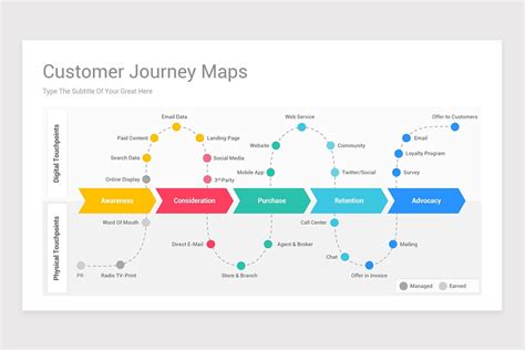 Customer Journey Map Keynote Presentation Template | Nulivo Market