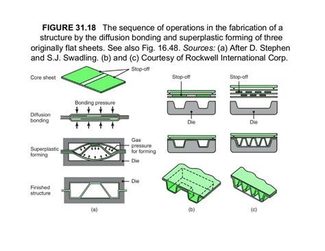 Diffusion welding