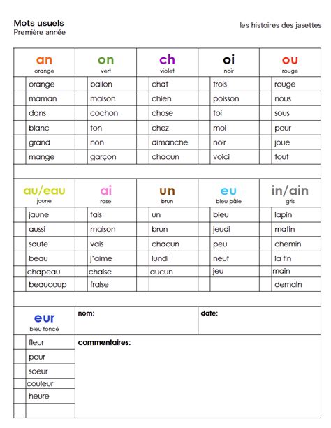 Printable Beginner French Worksheets