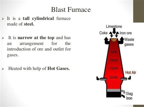 Blast furnace gas