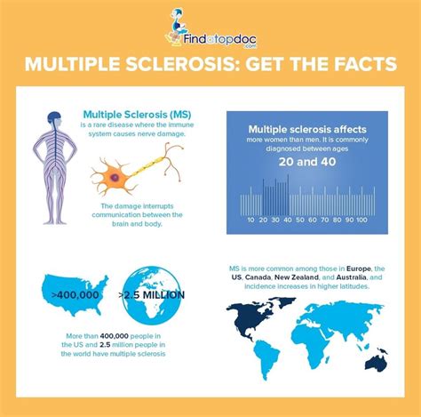 What are the Early Symptoms of Multiple Sclerosis?