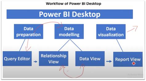 Microsoft Power BI: Get Data option in HOME Ribbon: Loding Data: Excel Sheet: Excel Workbook ...