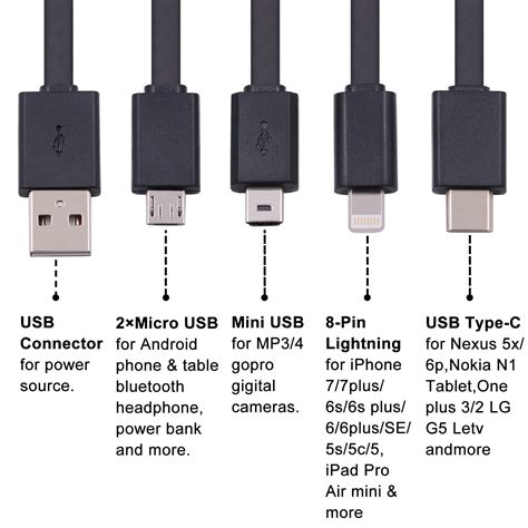 Micro Usb Connector Wiring Diagram Wiring Receptacle Tabs Wiring Diagram Usb A, B | USB Wiring ...