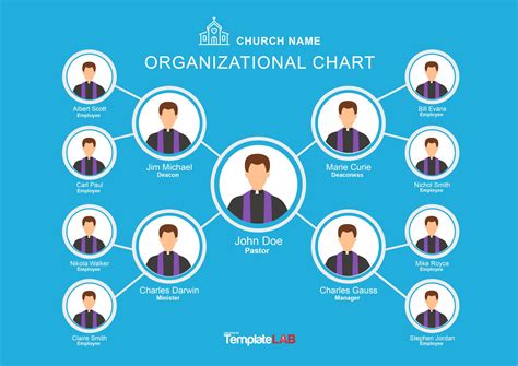 Church Organizational Chart Template