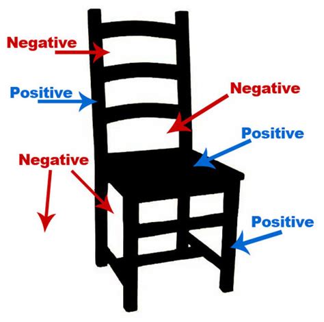 Visual Arts: positive and negative shapes.