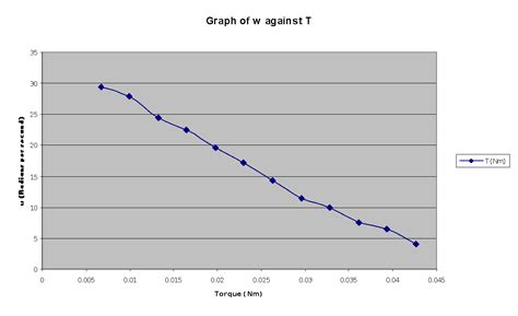 The Efficiency of an Electric Motor. - GCSE Science - Marked by Teachers.com