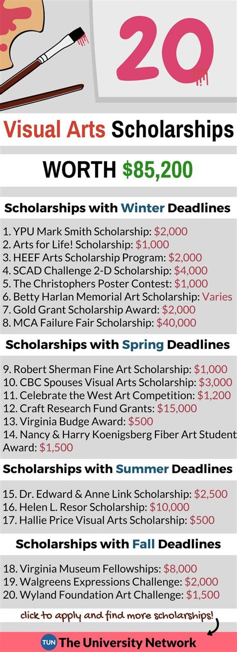 Visual Arts Scholarships | TUN | School scholarship, Scholarships for college, Financial aid for ...