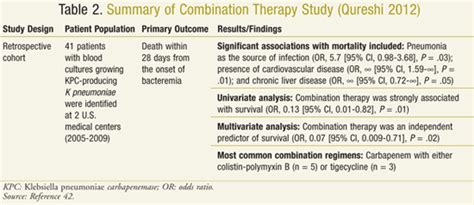 Carbapenem-Resistant Enterobacteriaceae: An Emerging Threat