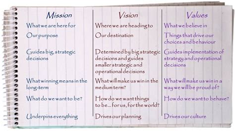 Vision statement examples for business – Artofit