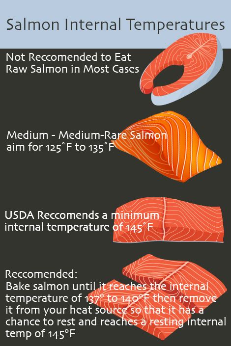 How Long To Bake Salmon At 350 - CookThink