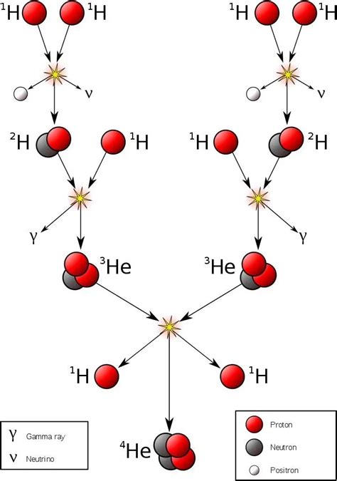 Nuclear fission equation - maniacDer