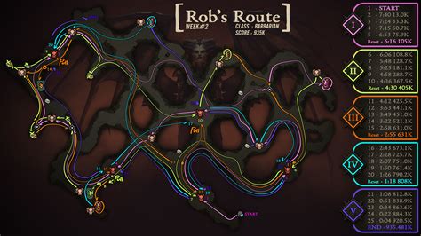 Diablo 4 Gauntlet Week 2 Map and Route - Icy Veins