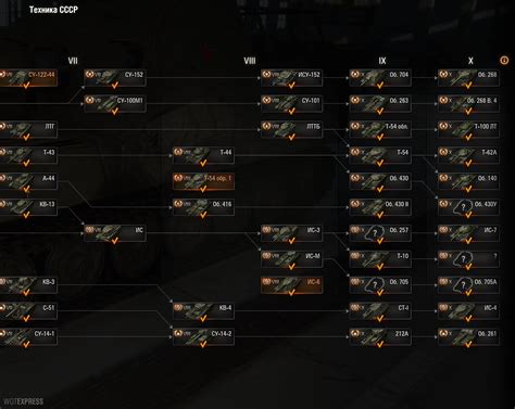 World of Tanks Update 0.9.22 USSR Tech Tree