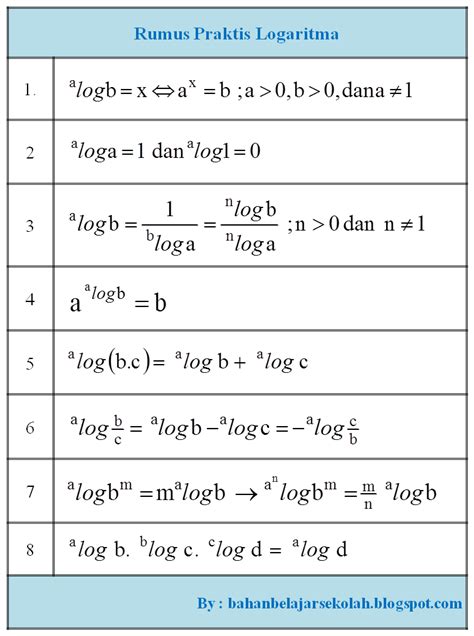 RUMUS LENGKAP LOGARITMA DAN CONTOH SOAL