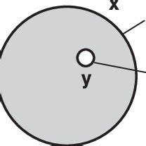 Venn diagram of a correct (Type A) and incorrect (Type B) modus tollens ...