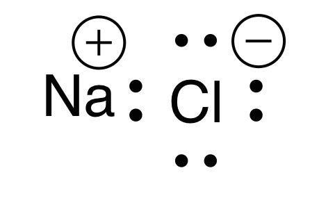 pH of NaCl — Acidic, Basic or Neutral - Techiescientist