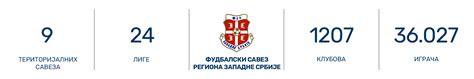 Фудбалски савез Србије