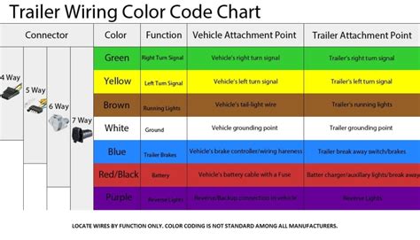 Boat Trailer Wiring Color Code