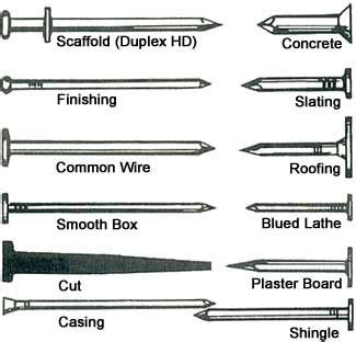 Pin by ️👑Forever Frozen Queen Tea👑 on Cheats | Woodworking, Nails and screws, Metal working tools